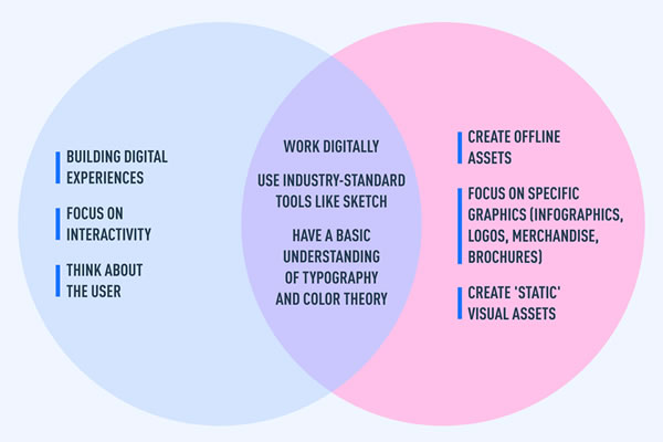 Hire a digital marketing agency