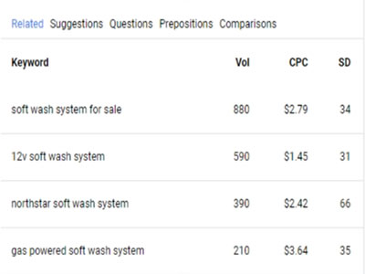 SEO Analytics On Page -Search Engine Optimization