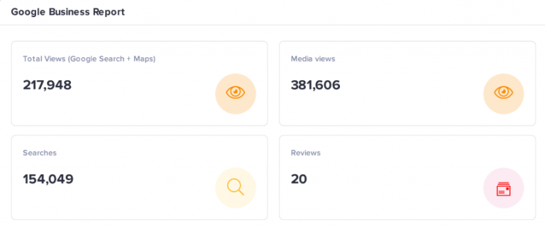 Google Business Profile (GMB) campaign case study digital marketing example