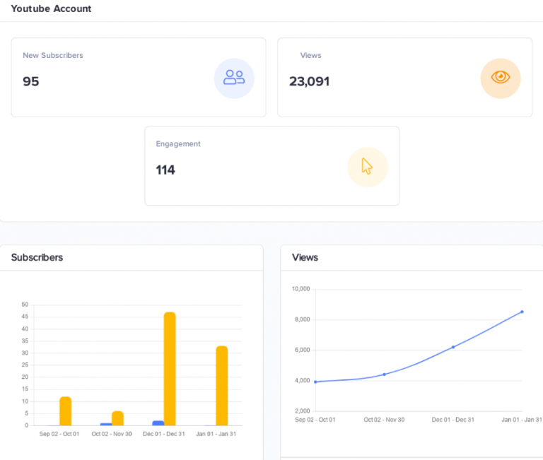 YouTube content marketing & ad campaign case study examples for digital marketing