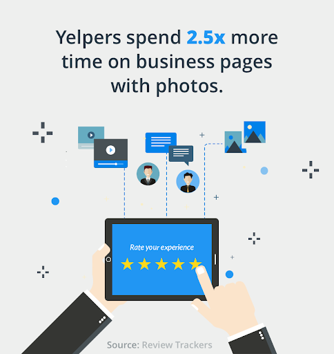 Yelp Fact - Yelp Search Engine Marketing