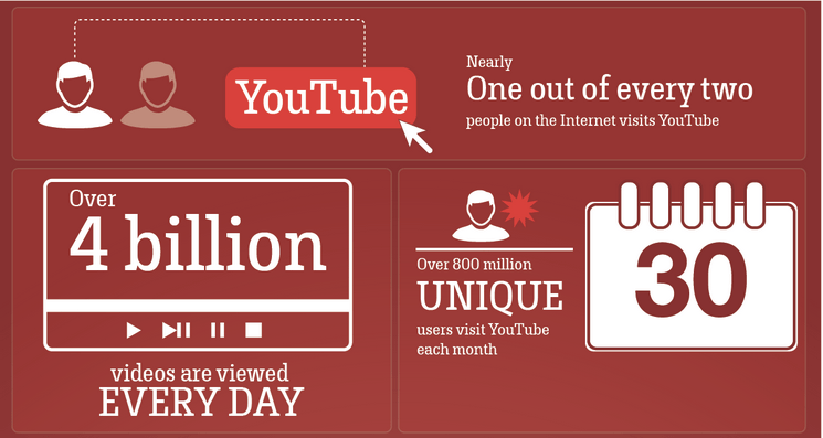 YouTube Search Engine Optimization - YouTube Search Engine Marketing