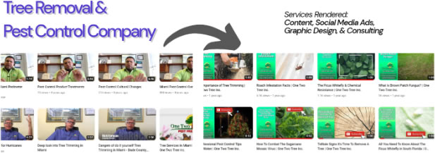 YouTube Channel Redesign and Optimization